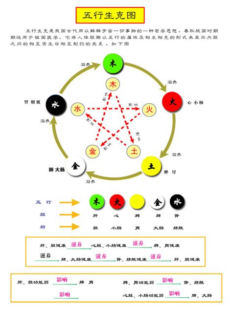 颜色 五行|五行所代表的颜色、方位、形状、数字以及应用